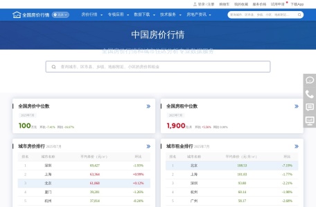 中国房价行情