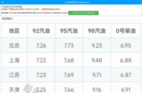 今日油价查询
