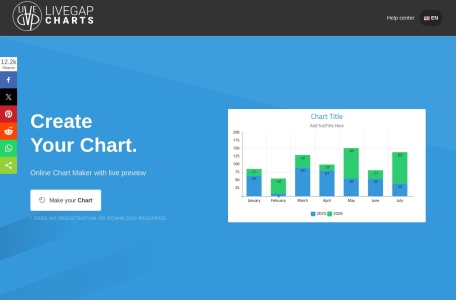 LiveGap Charts