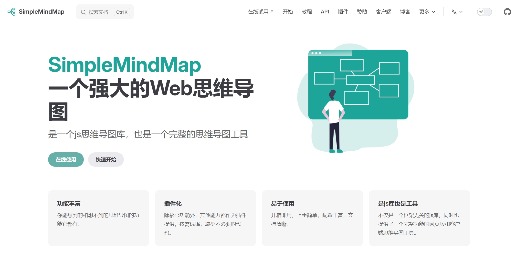 思绪思维导图