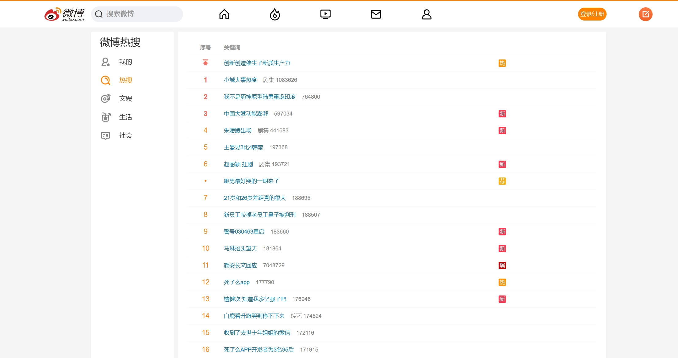微博热搜