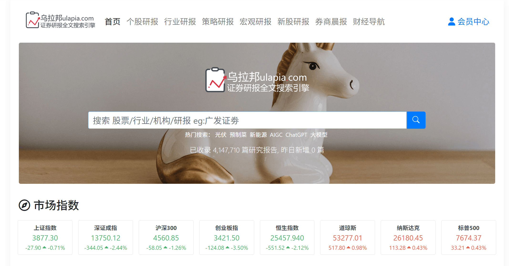 乌拉邦研报