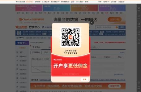 东方财富网数据中心