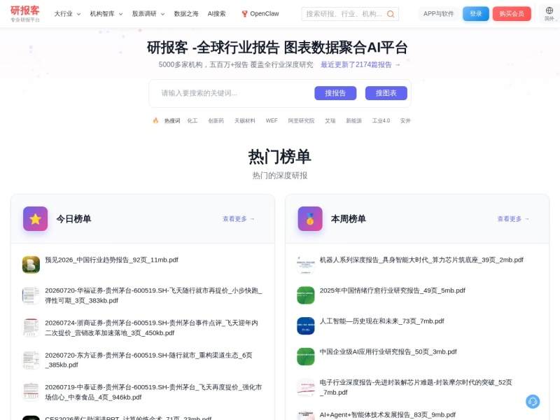 研报客